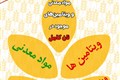 مواد معدنی و ویتامین ها